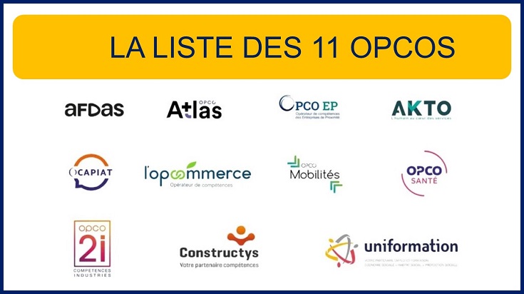 Liste des OPCO pour les traveilleurs indépendants